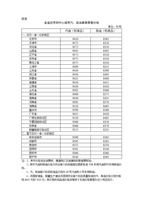 什么是股票配债 发改委：明起国内汽柴油价格每吨分别上涨90元和85元