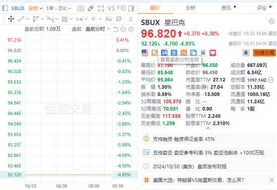 网络配资股票 美股盘前期指走低，麦当劳跌近6%，亚太股指涨跌不一，黄金再创新高