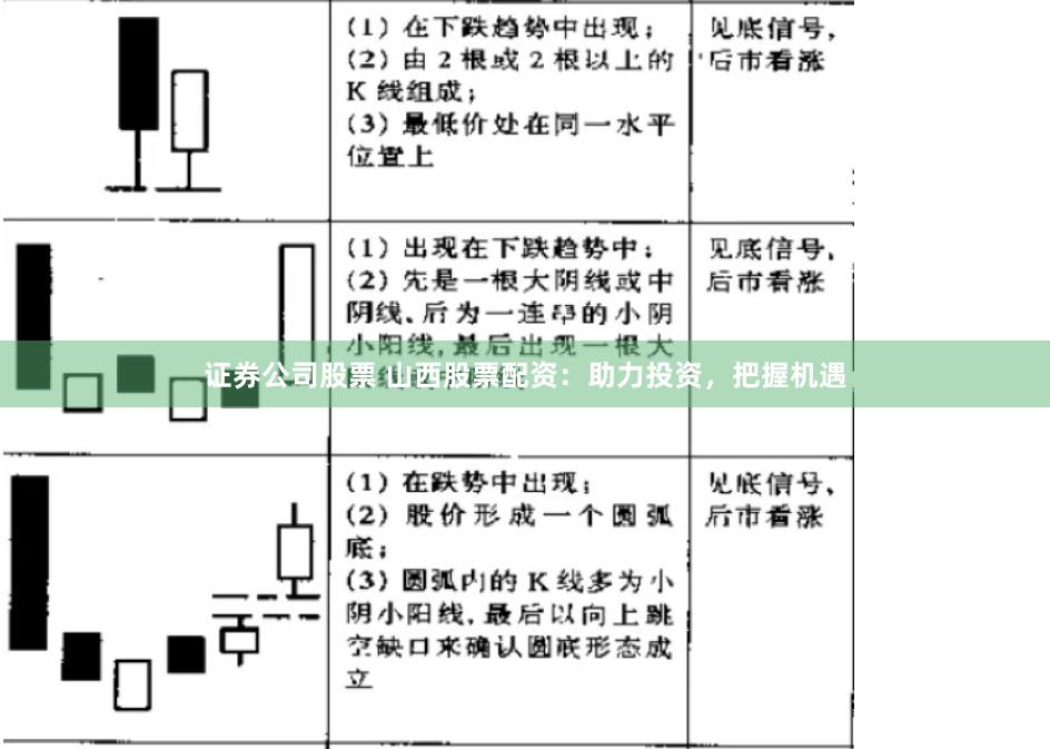 证券公司股票 山西股票配资：助力投资，把握机遇