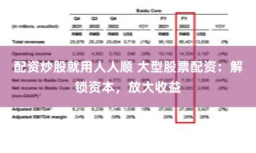 配资炒股就用人人顺 大型股票配资：解锁资本，放大收益