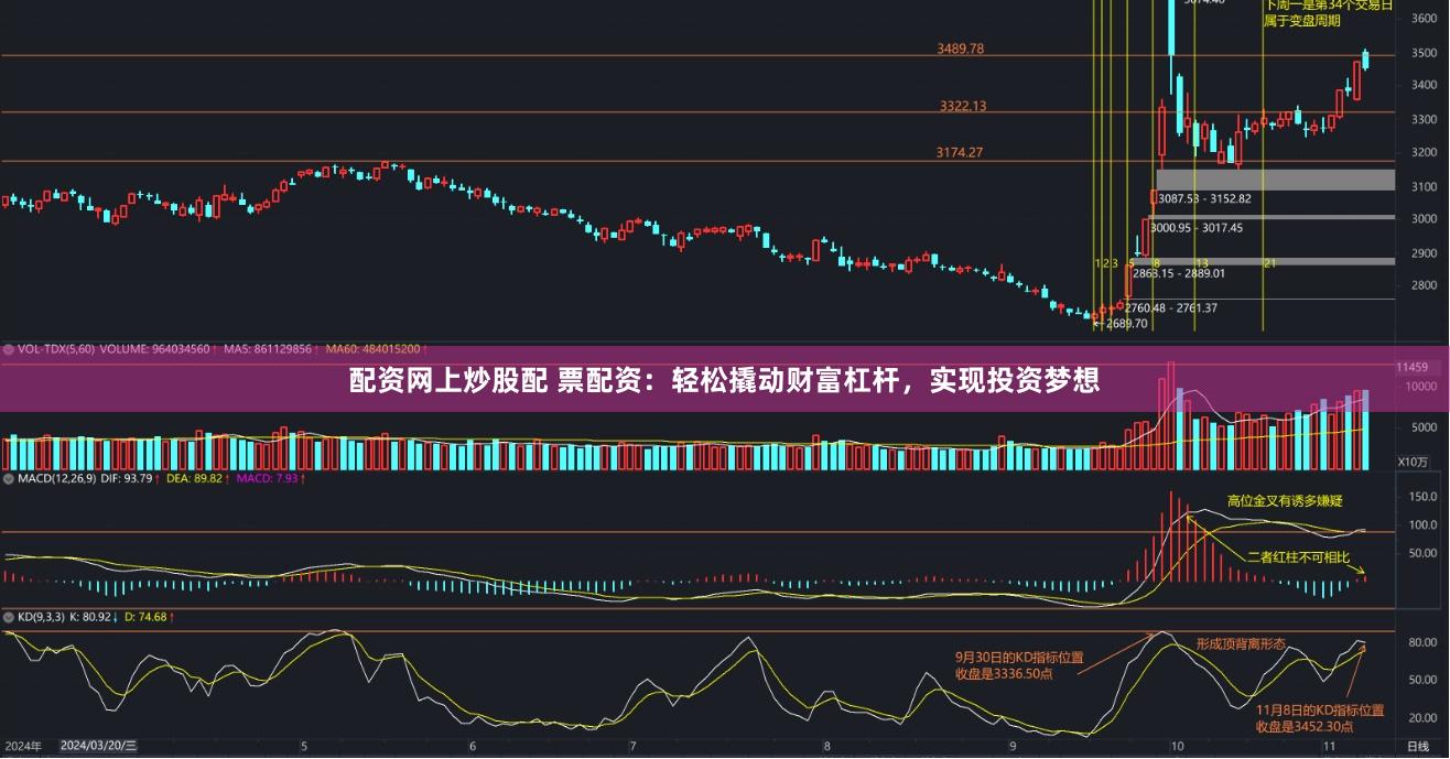 配资网上炒股配 票配资：轻松撬动财富杠杆，实现投资梦想